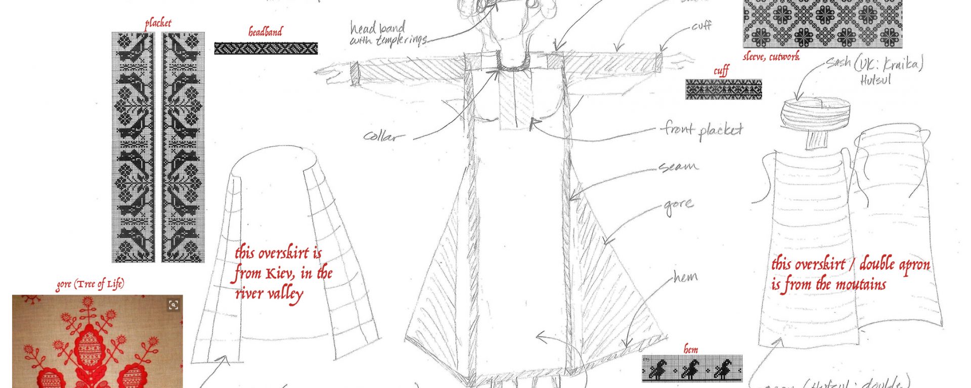 Plan for constructing an embroidered dress appropriate to 12th century Carpathian Basin